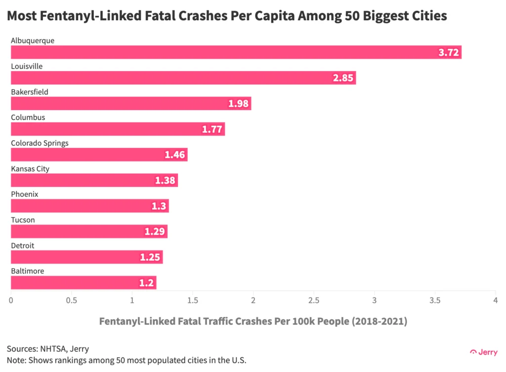Fentanyl-Linked fatal traffic crashes per 100K people (2018-2021)
