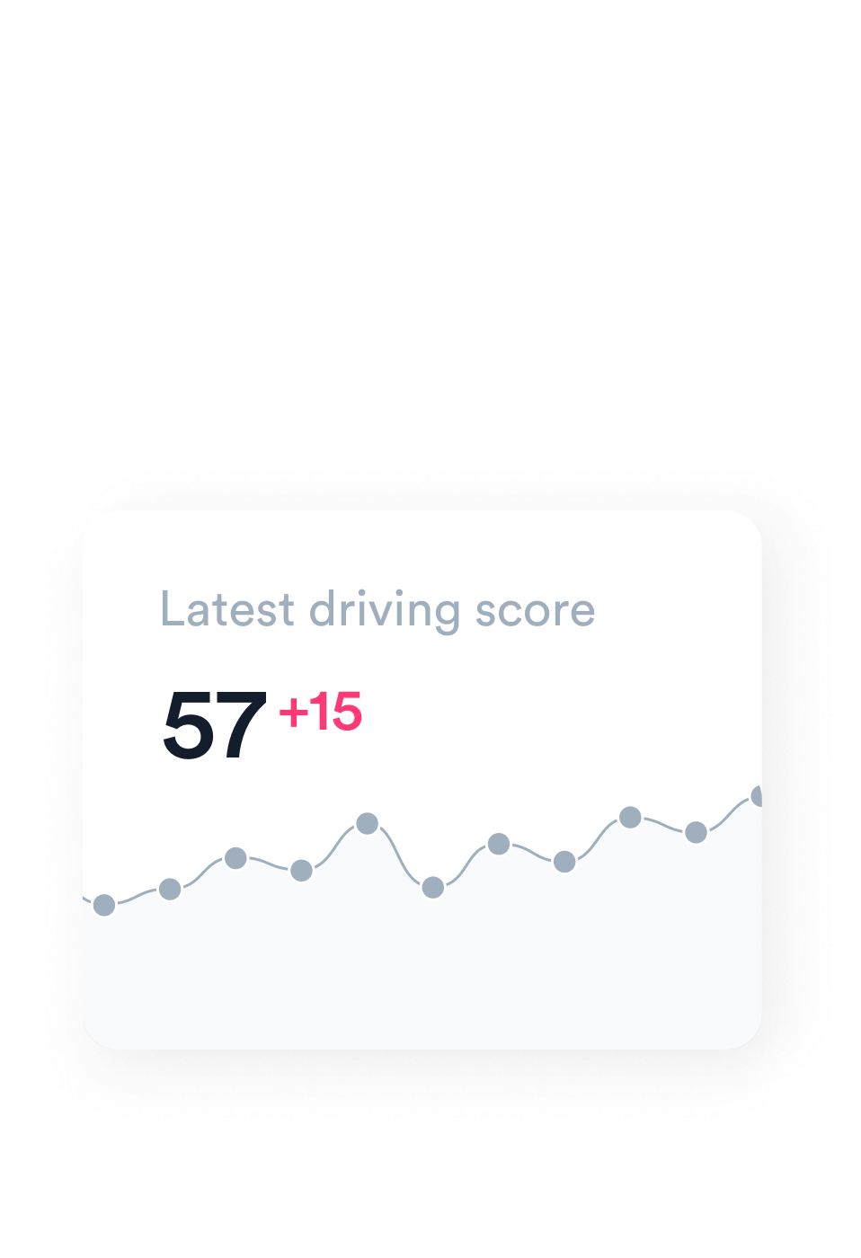 GET YOUR DRIVING SCORE